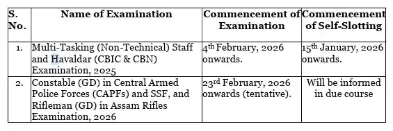 SSC MTS Application Status 2026